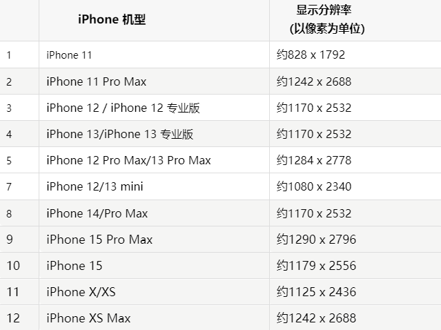 苹福海果维修分享iPhone主屏幕壁纸显得模糊怎么办