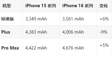 福海苹果16维修分享iPhone16/Pro系列机模再曝光