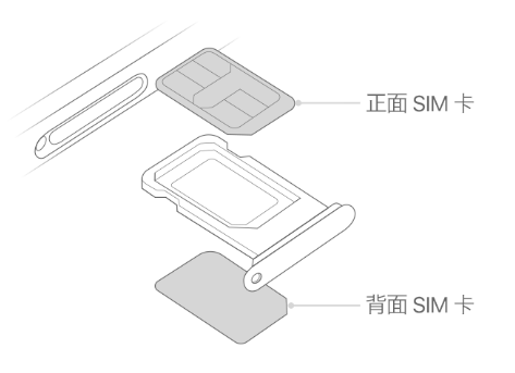 福海苹果15维修分享iPhone15出现'无SIM卡'怎么办 