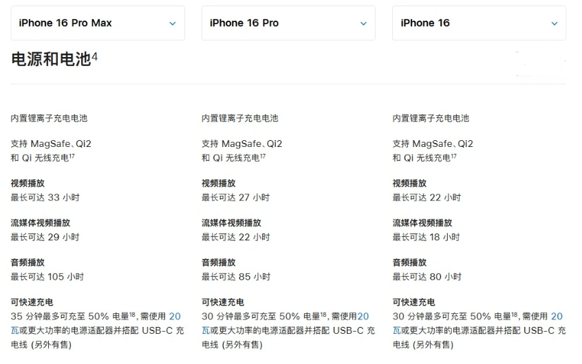 福海苹果手机维修分享 iPhone 16 目前实测充电峰值功率不超过 39W 