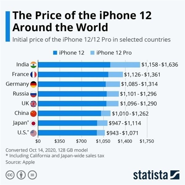 福海苹果手机维修分享哪个购买iPhone 12/12 Pro更便宜 