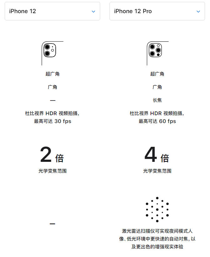 福海苹果手机维修分享苹果 iPhone 12 与 iPhone 12 Pro 选哪款 